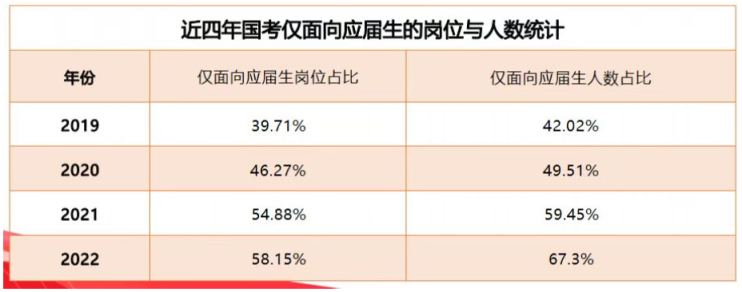 應屆畢業(yè)生報考國考優(yōu)勢.jpg